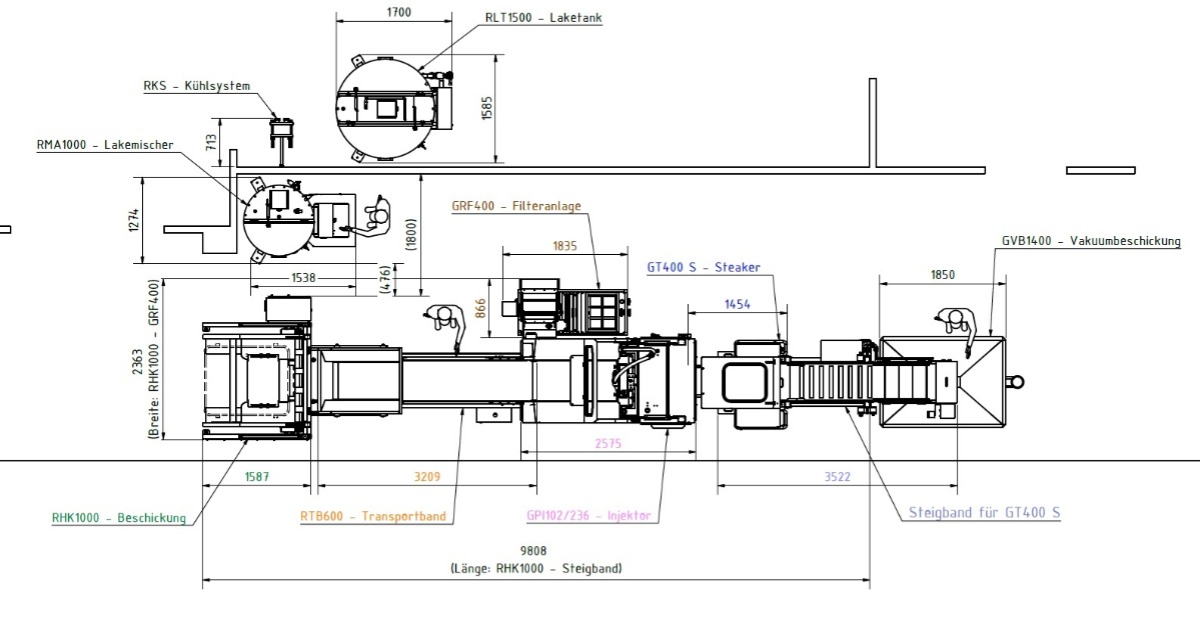 Successful Completion