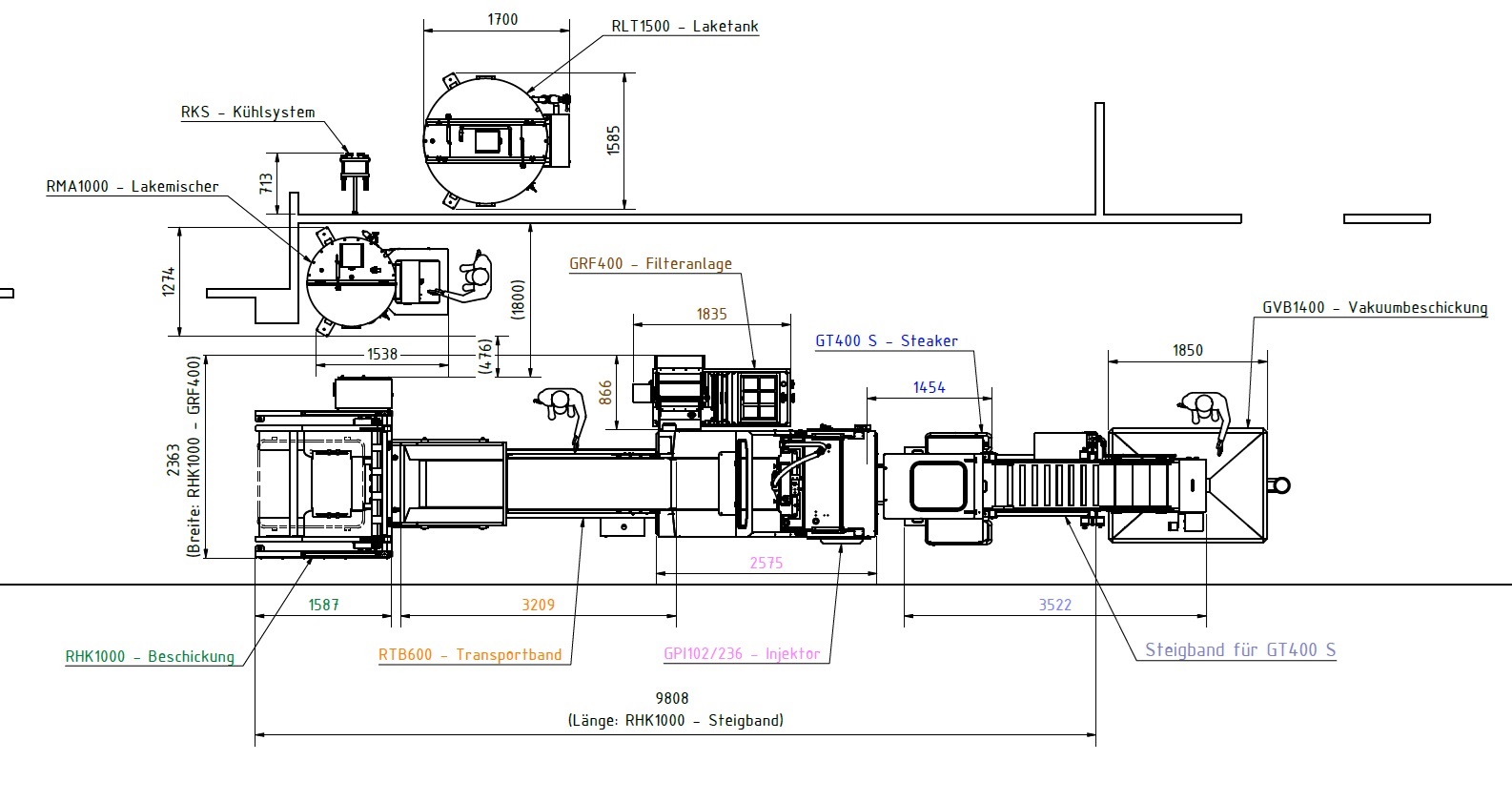 Reischl Lebensmitteltechnik